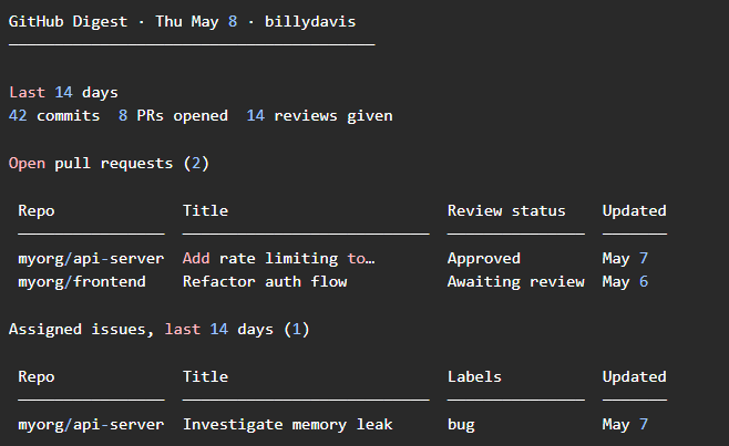 GitHub Digest CLI terminal screenshot